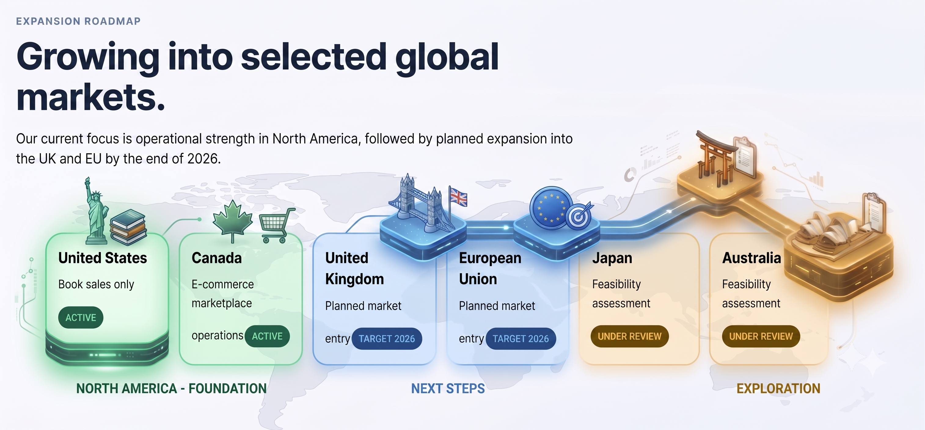 Orbia global expansion roadmap